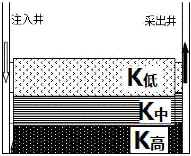 稠油楔形粘度段塞驅油方法與流程