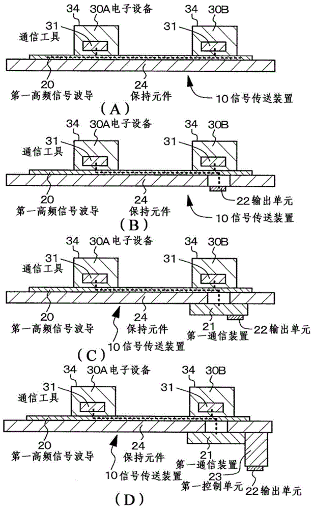 信號傳送裝置和電子設備的制作方法