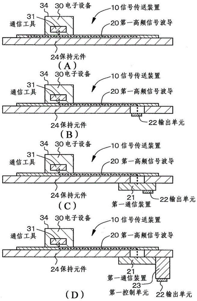 信號(hào)傳送裝置和電子設(shè)備的制作方法