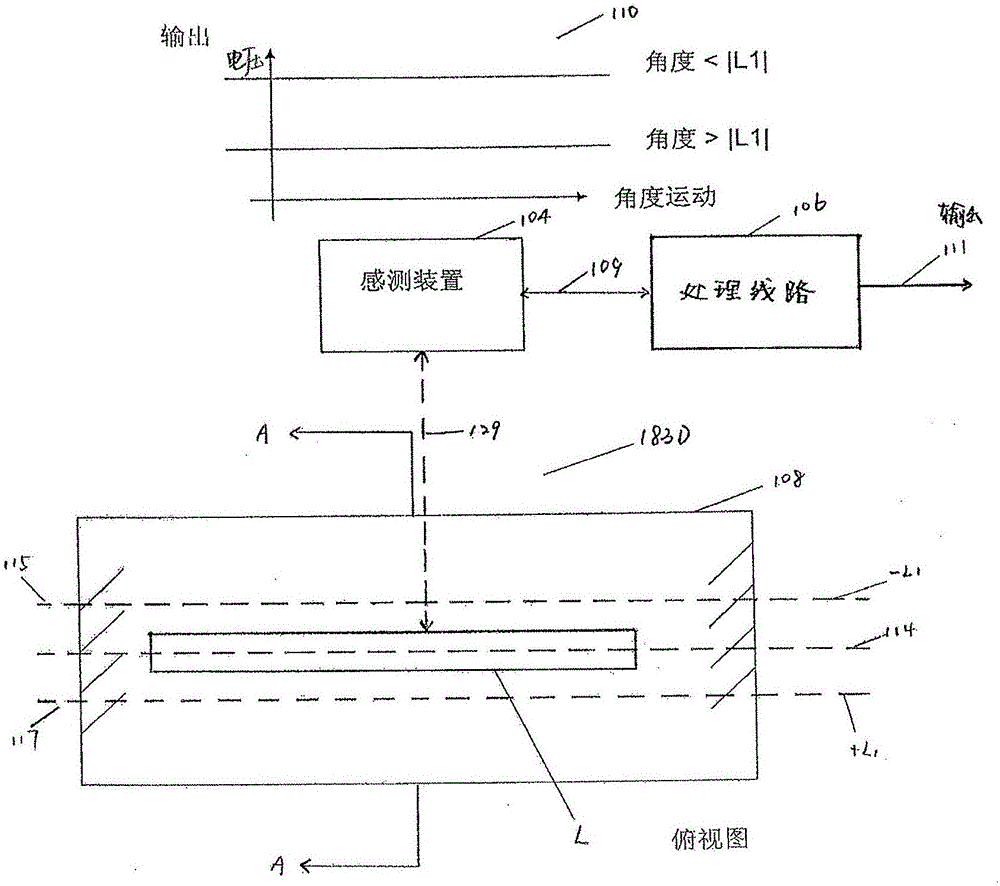 磁铁装置和位置感测系统的制作方法