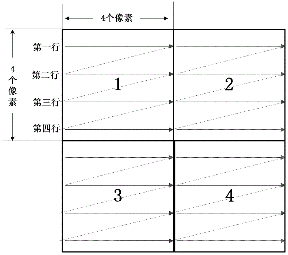 图像旋转控制方法及装置与流程