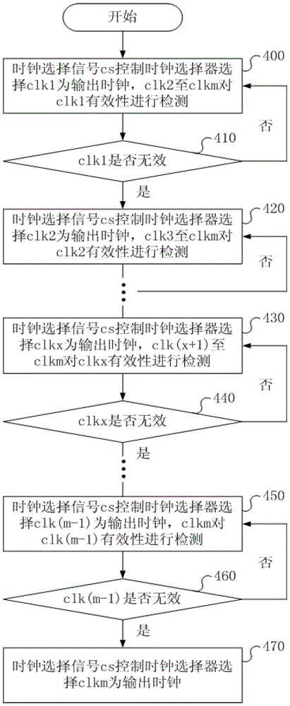 一种时钟多选一电路及多选一方法与流程