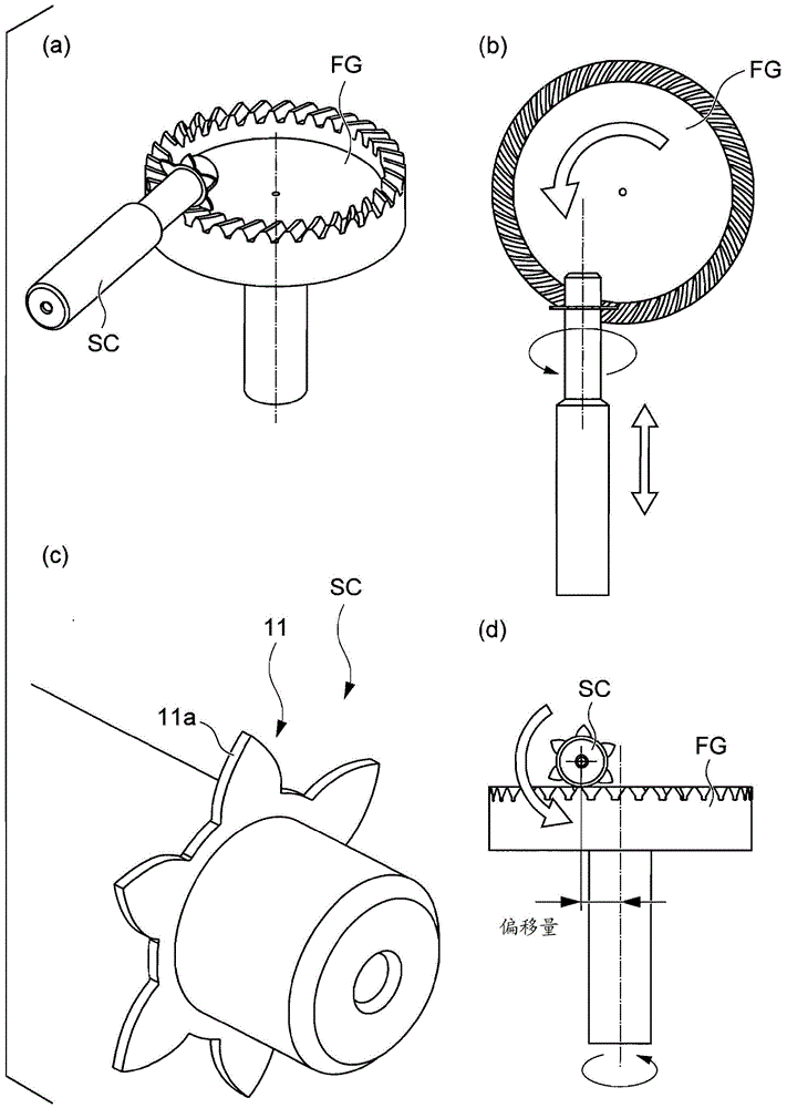 齿轮切割工具及齿轮切割方法与流程