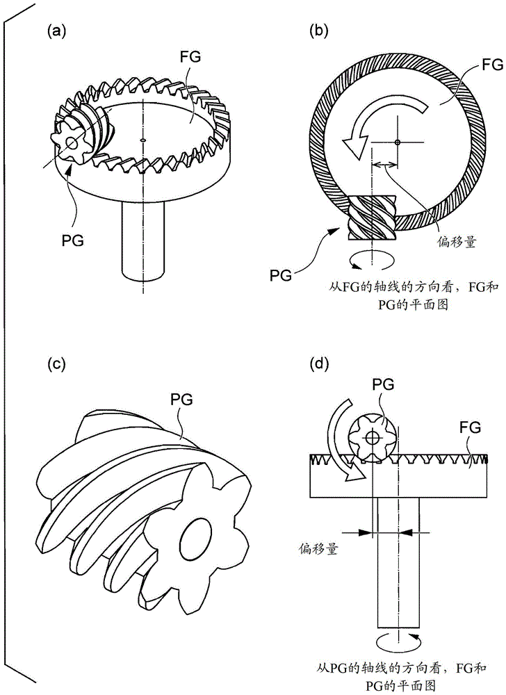 齒輪切割工具及齒輪切割方法與流程