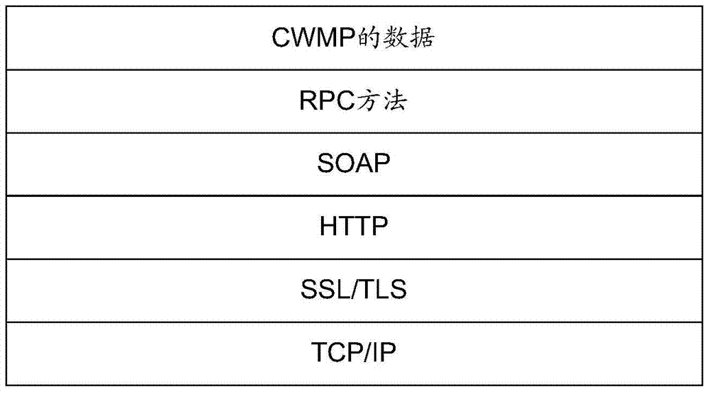 数据传输方法及网络设备、网关与流程