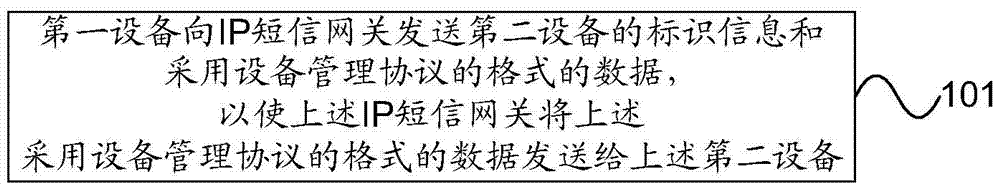 數(shù)據(jù)傳輸方法及網(wǎng)絡(luò)設(shè)備、網(wǎng)關(guān)與流程