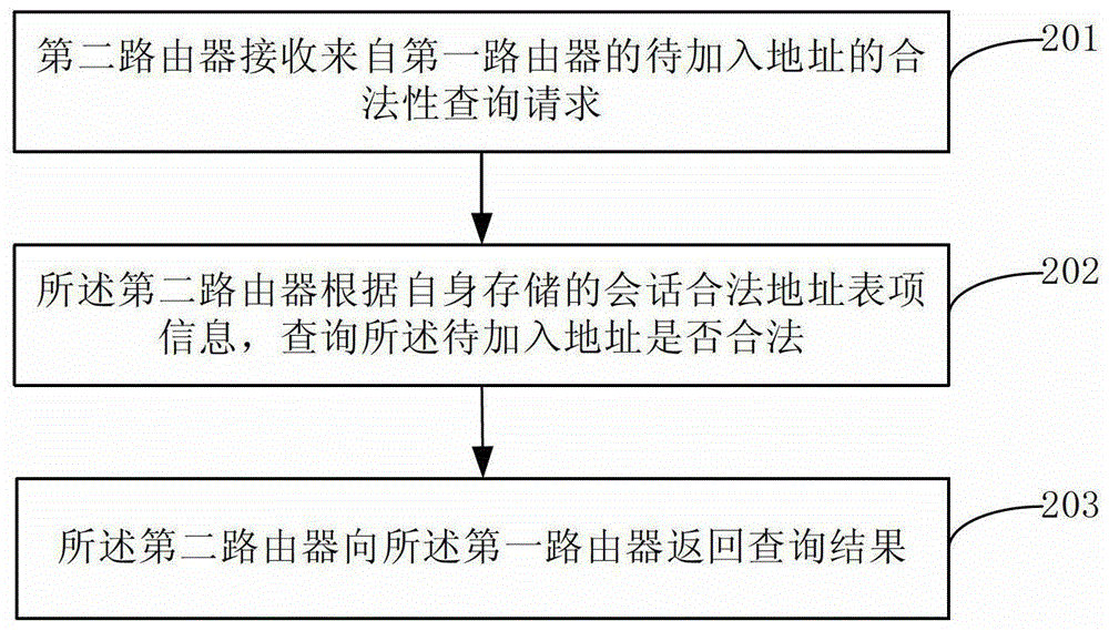 多接入網(wǎng)絡(luò)中的安全方法與流程