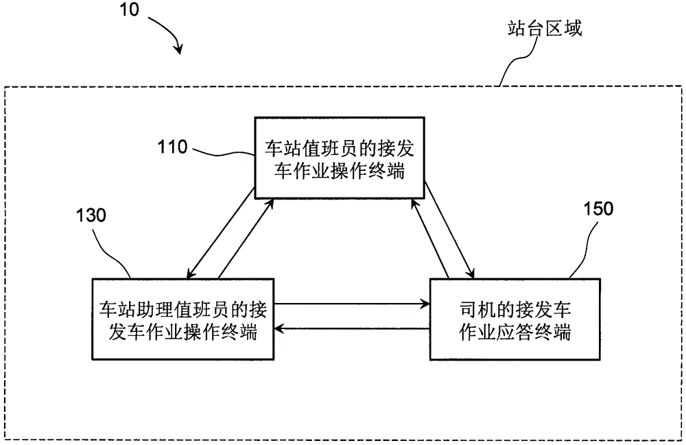 轨道交通的车站接/发车作业系统及其控制方法与流程