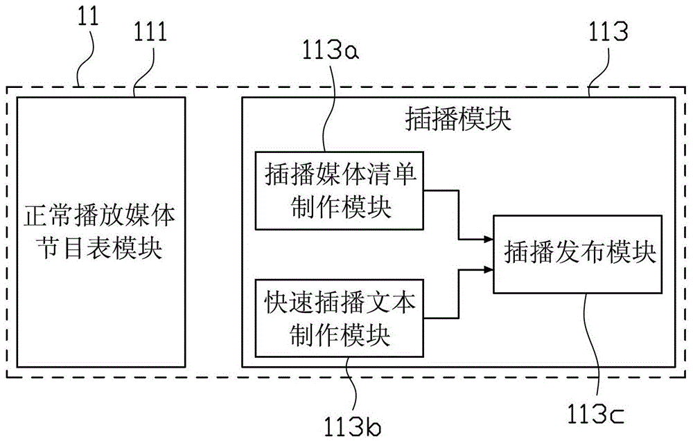 集群式插播控制系統(tǒng)及方法和集群式插播管理端與流程