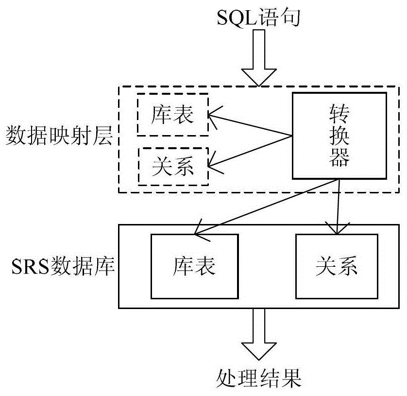 基于數(shù)據(jù)映射和B/S架構(gòu)的可視化衛(wèi)星軌位管理方法與流程