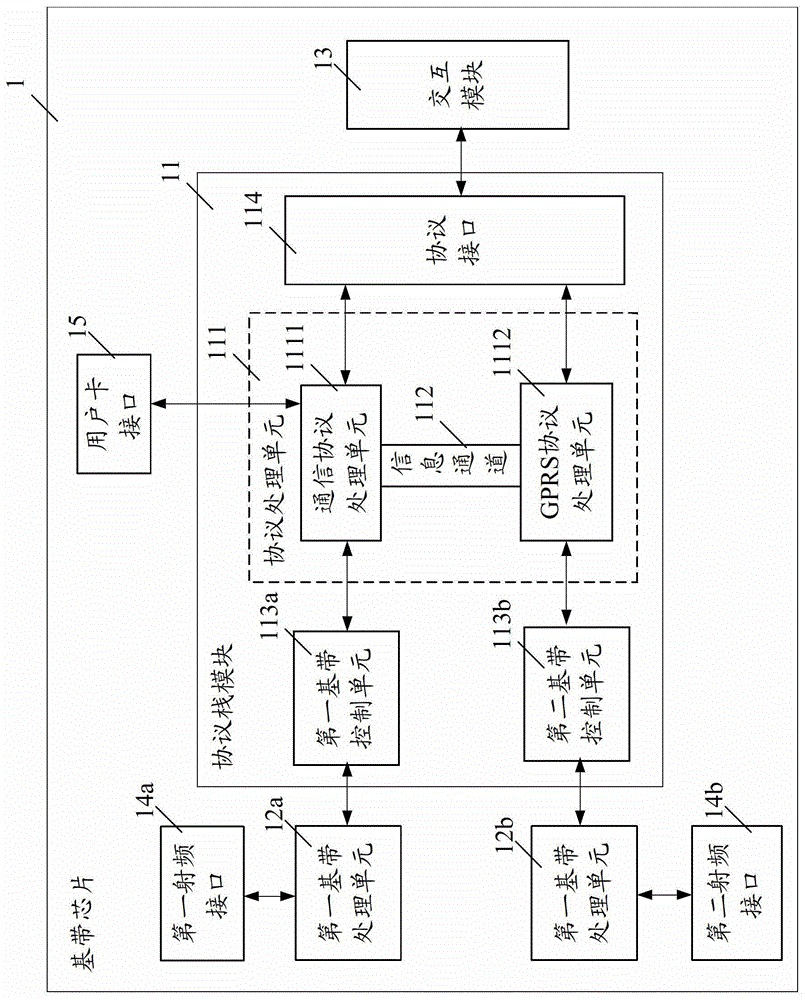 協(xié)議棧模塊、基帶芯片、移動(dòng)終端及其找網(wǎng)方法與流程