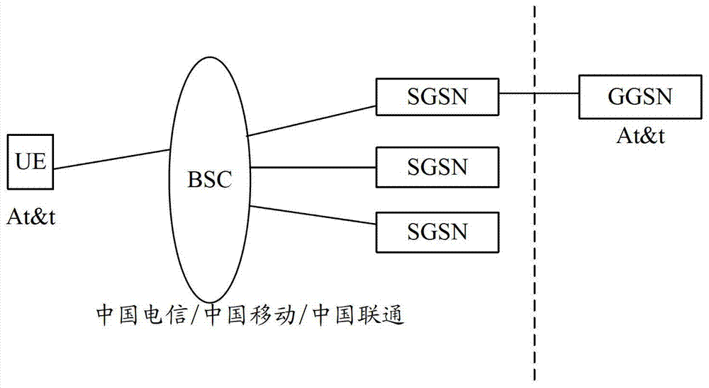 业务数据包的处理方法和设备与流程