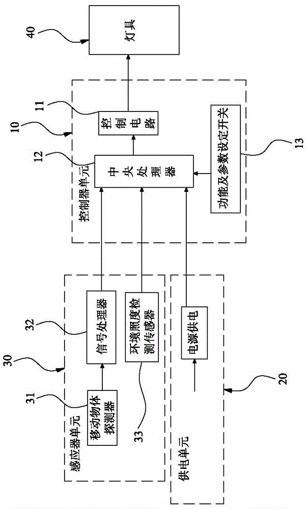 照明節(jié)能感應(yīng)系統(tǒng)以及控制方法與流程