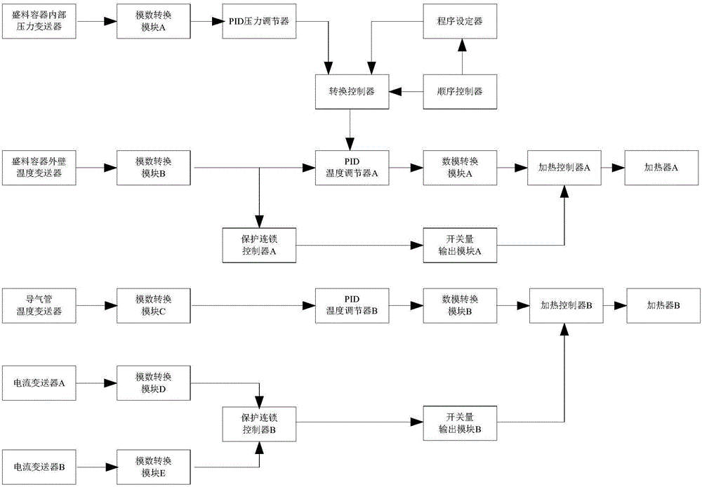 UF6汽化自动控制系统及控制方法与流程
