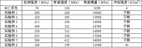 連續(xù)長纖維增強MC尼龍板材的成型方法與流程