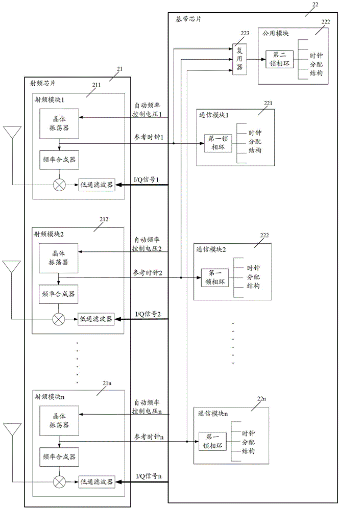 移動(dòng)終端及其信號(hào)處理方法、基帶芯片、射頻芯片與流程