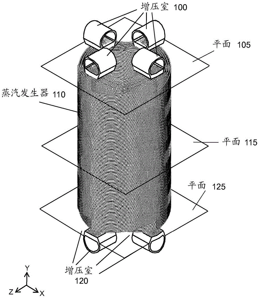 用于核反应堆的蒸汽发生器的制作方法与工艺