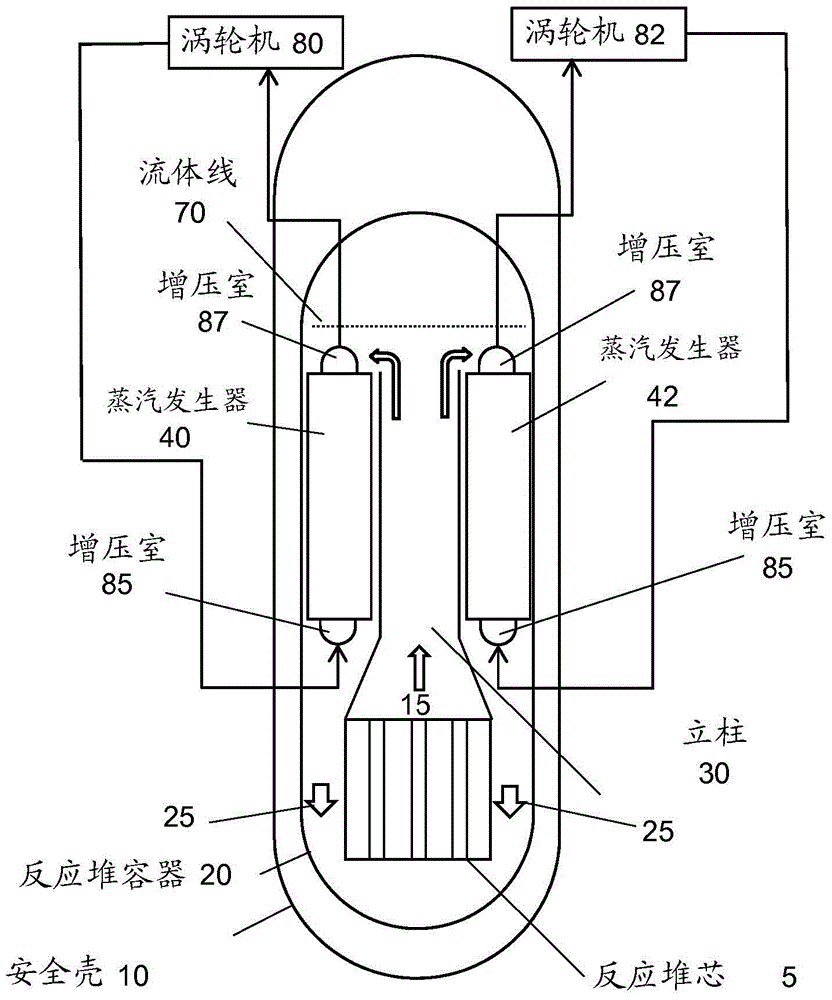 用于核反应堆的蒸汽发生器的制作方法与工艺