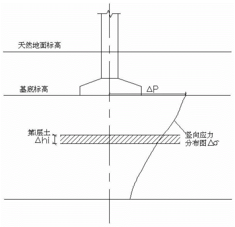 确定地基承载力的新方法与流程