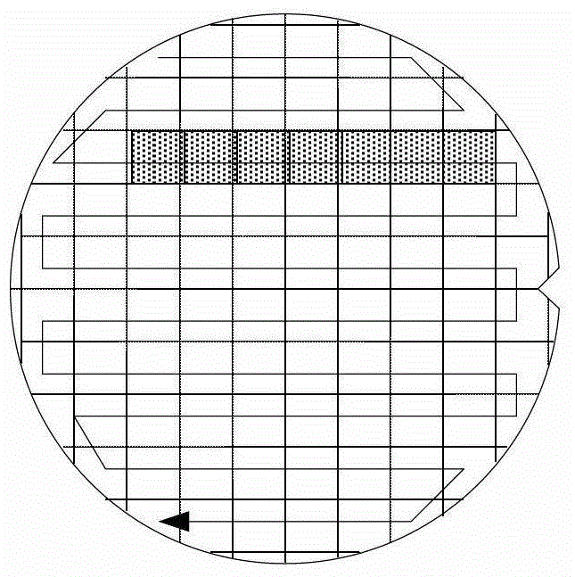 晶圆测试的方法与流程
