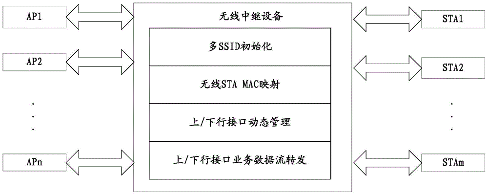 一種無線中繼設(shè)備的中繼方法及無線中繼設(shè)備與流程