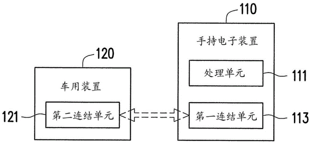 啟動(dòng)應(yīng)用程序的方法、手持電子裝置及車用系統(tǒng)與流程