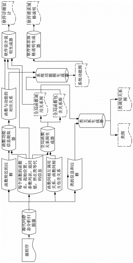 一種基于逆向工程自動生成軟件文檔的方法及裝置與流程