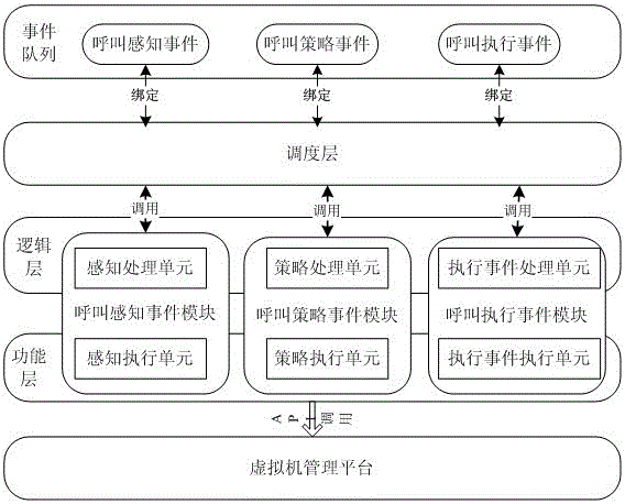 Genesys呼叫系統(tǒng)高可用性云計(jì)算監(jiān)控系統(tǒng)及方法與流程