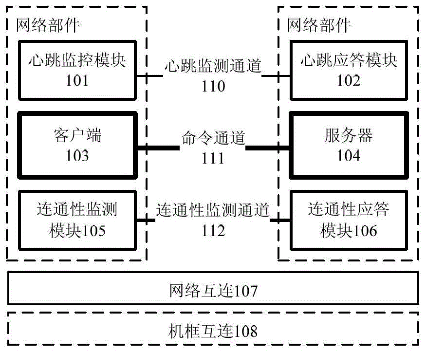 一種分布式計(jì)算環(huán)境通用監(jiān)測(cè)裝置與失效檢測(cè)方法與流程