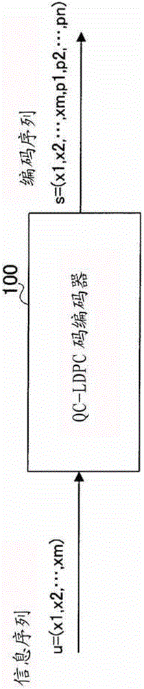 解碼器、接收裝置、解碼方法和接收方法與流程