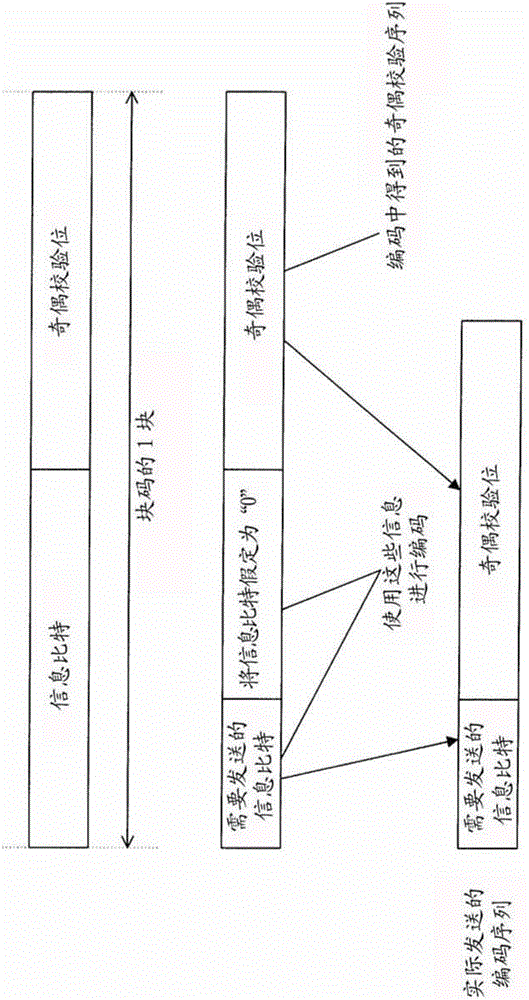 解碼器、接收裝置、解碼方法和接收方法與流程