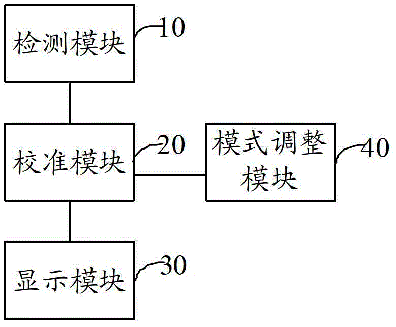 白平衡校準(zhǔn)的方法及裝置與流程