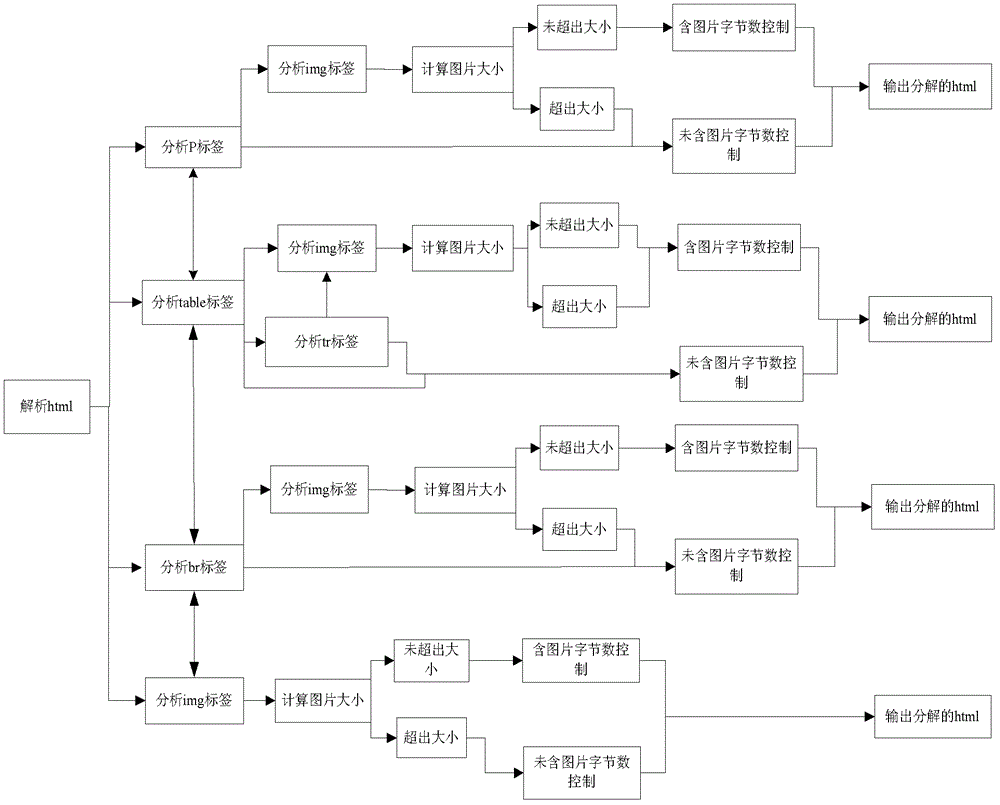 一種HTML文件轉(zhuǎn)換封裝成SMIL文件的方法及系統(tǒng)與流程