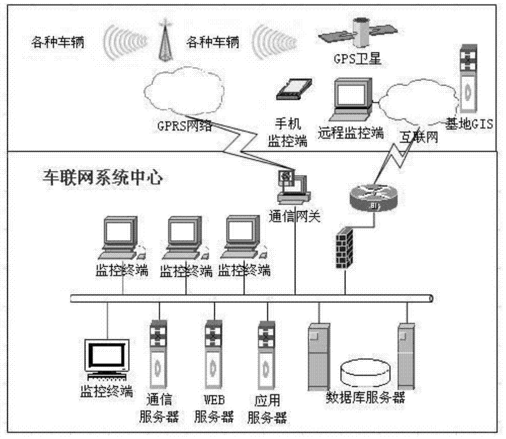 一种基于GIS/LBS的车联网安防系统的制作方法与工艺