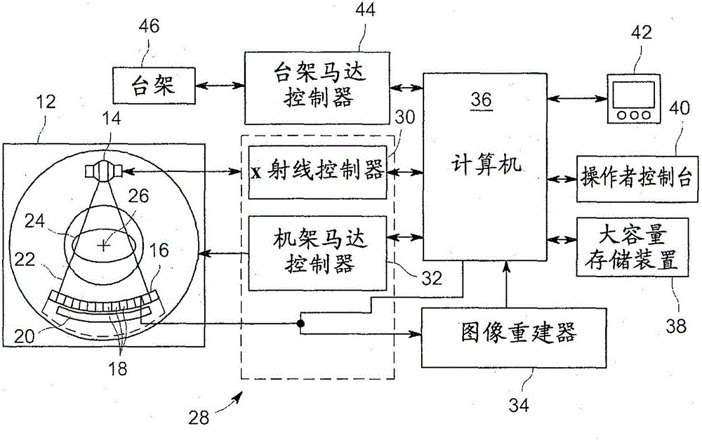 圖像數(shù)據(jù)校正設備和方法與流程