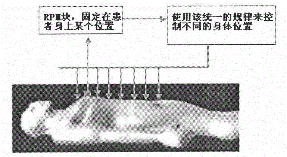 確定切片呼吸相位和構(gòu)建CT三維圖像的方法、裝置和設(shè)備與流程