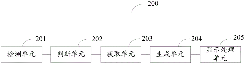 電子設(shè)備及其信息處理方法與流程