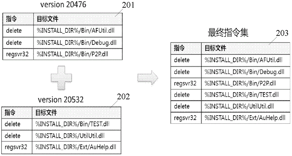 软件升级方法和系统与流程