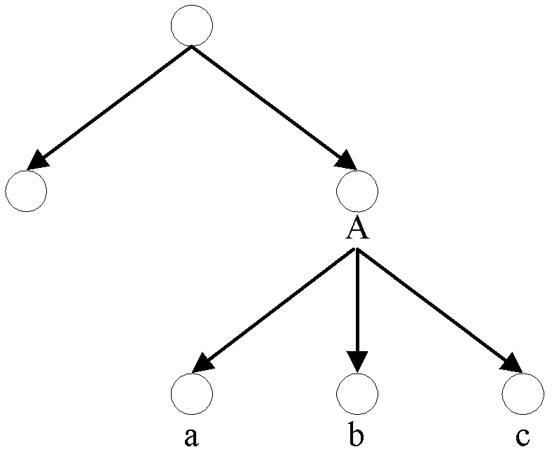 一種樹(shù)形結(jié)構(gòu)文件的對(duì)比方法及裝置與流程