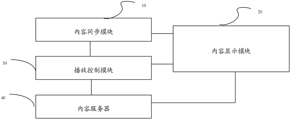 一种播放多媒体文件的方法及电子设备与流程