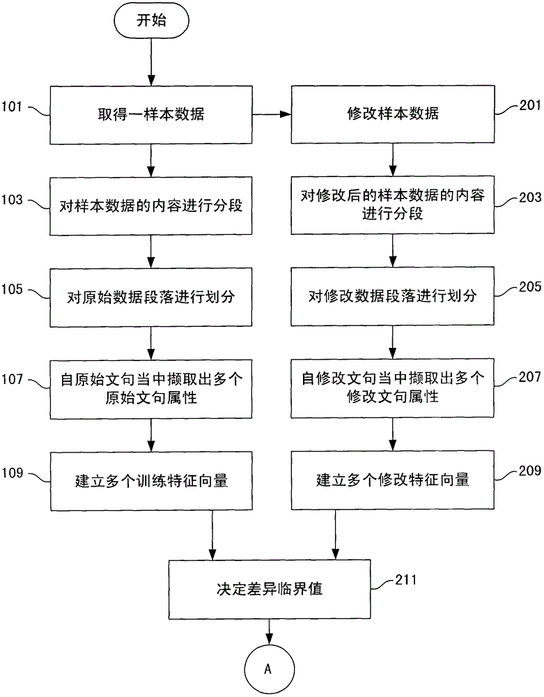 量化式数据分析方法以及量化式数据分析装置与流程