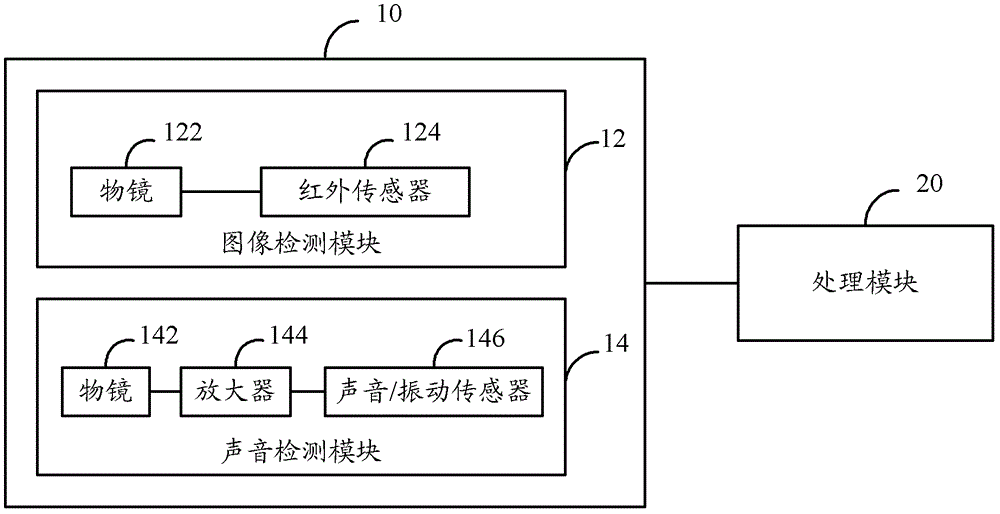 移動(dòng)終端的制作方法與工藝