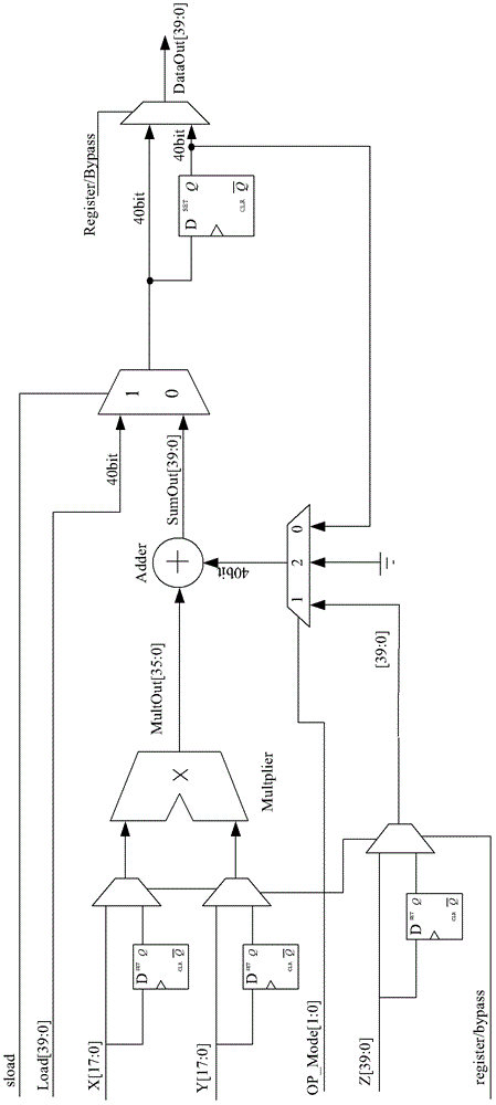 乘加器的制作方法与工艺