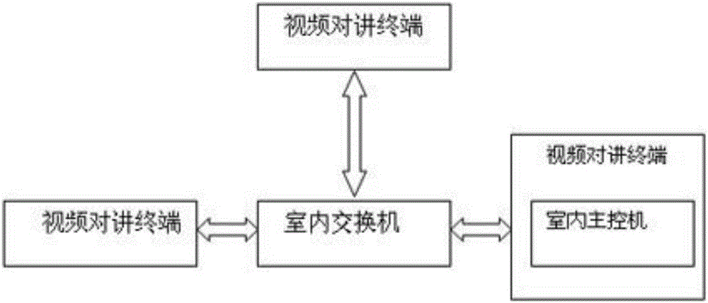 一種智能家居可視對講系統(tǒng)及其通信方法與流程