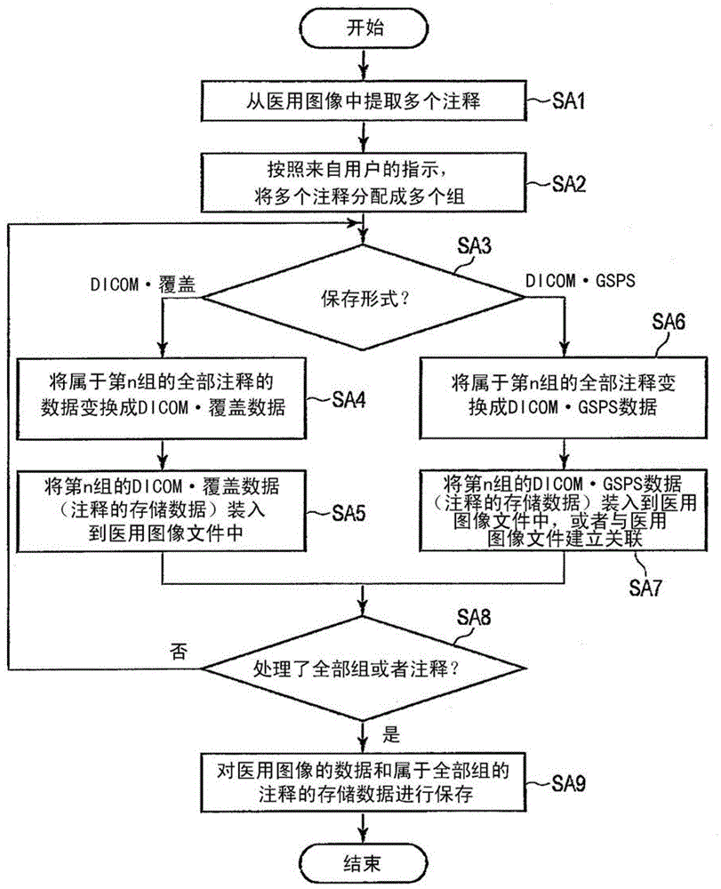 醫(yī)用圖像顯示裝置和醫(yī)用圖像保管系統(tǒng)的制作方法