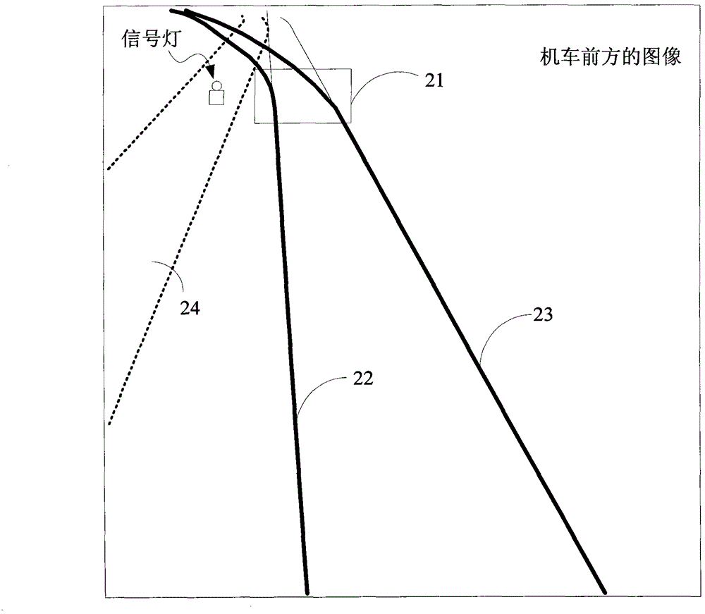 機(jī)務(wù)調(diào)車信號(hào)檢測(cè)方法和系統(tǒng)與流程