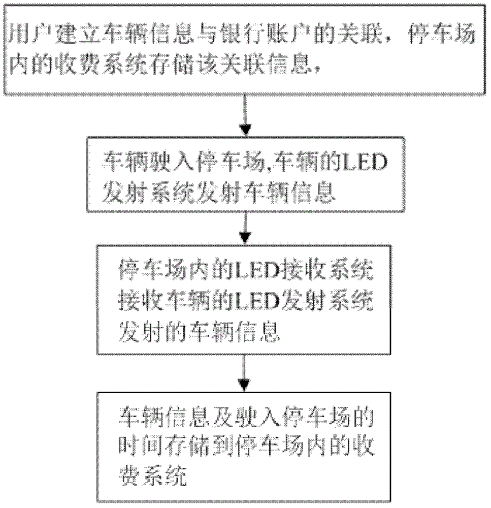 一种停车场收费方法和系统与流程