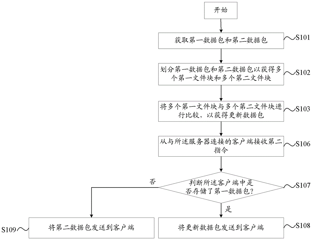 信息處理方法和設(shè)備與流程