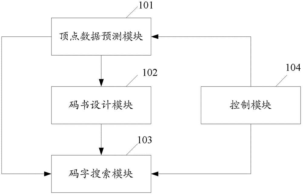 一种三维图像数据中顶点数据的压缩方法及装置与流程