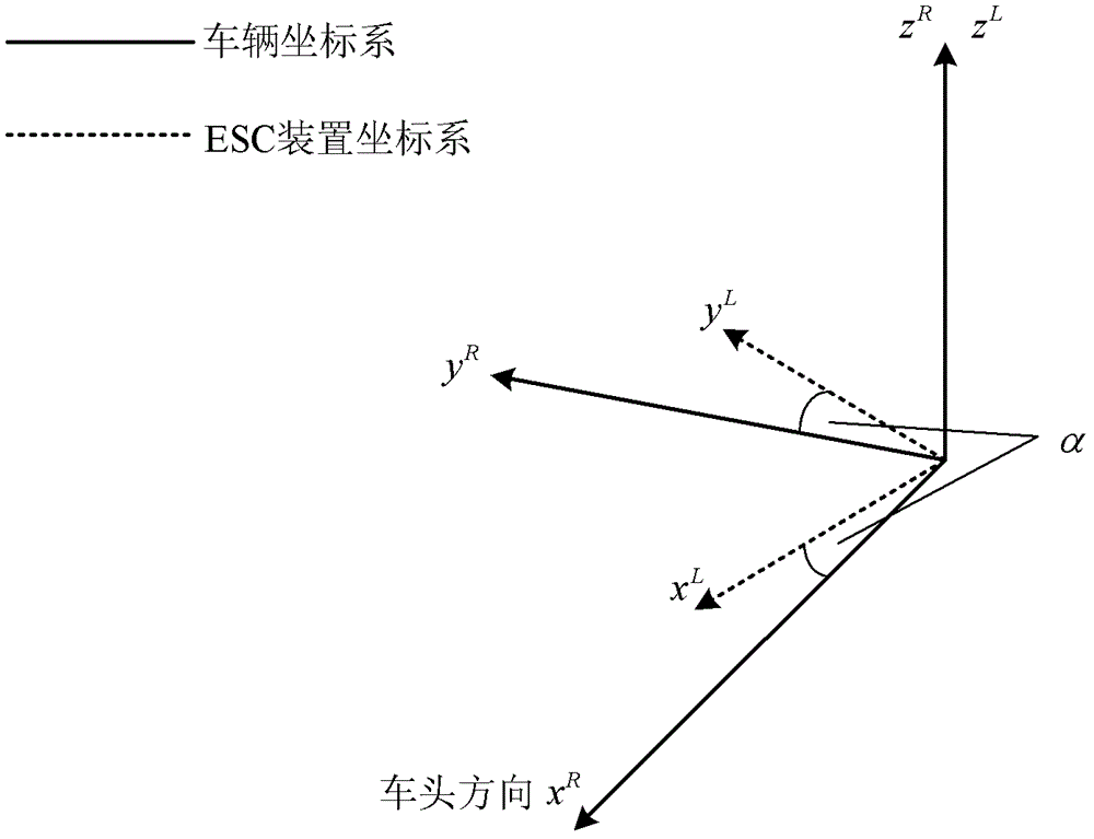 轉換ESC裝置的傳感器測量值的方法與流程